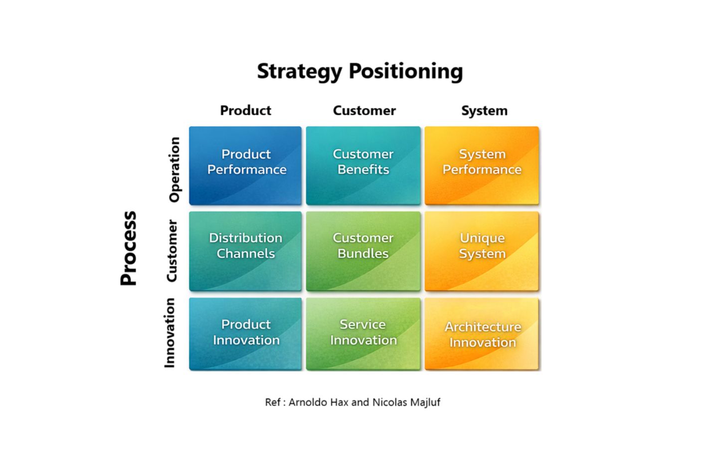 Strategy Positioning × Process Post4 – MVP Consultant